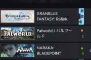 【朗報】グラブルリリンク、パルワールドを超えsteam1位に。初日100万本売り上げたか？