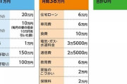 【生活】45歳借金400万円。ストレスがMAXで買い物が止まらない