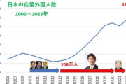 自民党、外国人と生きていくと宣言