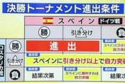 サッカースペイン代表ってプロ野球で例えたらどのチームくらい強いの？