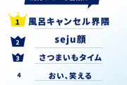 【悲報】「風呂キャンセル界隈」、高校生トレンドワード1位になる。もう終わりだよｗｗｗｗ