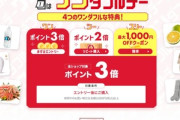 楽天市場｢ポイント3倍 ワンダフルデー＆リピート購入2倍｣を開始 最大1000円オフクーポンも