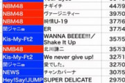 【悲報】世間「うっせぇうっせぇうっせぇわ」彡(ﾟ)(ﾟ)「なんやこの曲。ワイの青春時代見してやるで！」
