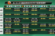 DeNAが獲ったドラ1ドラ2即戦力投手→三嶋柿田平田山﨑石田今永水野濵口東上茶谷坂本