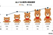 【悲報】「ぬい活」が大流行！ぬいぐるみ業界が大盛り上がり！→これに対する“不都合な指摘”が話題に・・・
