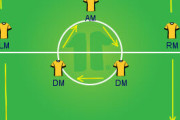 サッカーの3-5-2とか言うシステム