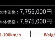 775万円の軽自動車がこちらｗｗｗｗｗｗｗｗｗｗ
