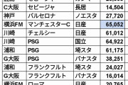 なぜセルティックvs横浜F・マリノス親善試合のスタンドはガラガラだったのか…2階席はほぼ無人　平日開催だと数字が激減