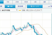 ISM非製造業景況指数、市場予想を上回る。１ドル１０９円台乗せでリスクオン。