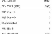 ◆UCL◆マドリー戦デ・ブライネのキーパスが9本と驚異的！デ・ブライネが神なのかマドリーがザルなのか