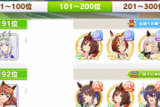【ウマ娘】LOHのランキングにA+の人がいるんだが