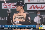 清宮幸太郎.159(63-10) 3本6打点1盗17三振OPS.601
