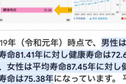 【悲報】老後、8年しかなかった
