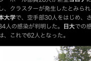 【新型コロナ】日大運動部で62人感染　バレー、空手、フェンシングなど