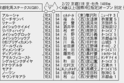 【枠順確定】2/22(土) 第55回 京都牝馬ステークス(GIII) part1