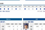 【ドラゴンズ実況】 6/11 中日vs日ハム（札幌ドーム）14:00開始　先発:岡田