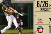 日ハム大敗で連勝ならず...有原6回5失点KO、野村がバースデー適時打