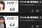 STU48 3期オーディション受験生の顔写真が公開される