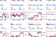 【為替相場】週明け、為替相場・株価先物は静かなスタート　金曜夜から目だった材料なく