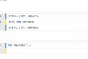【オープン戦】阪神４ー５日本ハム　試合結果　甲子園球場