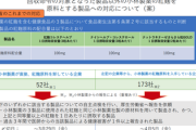 【速報】小林製薬「供給の52事業者は非公開」→厚生労働省「173事業者まで全て公開」名乗り出た7社以外も結果バレる