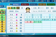 【朗報】 阪神・佐藤輝さん、パワプロ2022でパワーA83になってしまう