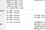 【朗報】厚労省「ワクチン接種で死亡したら4420万円！」⇒なんJはじめ5chで大騒ぎ「最後の親孝行の機会やぞ」