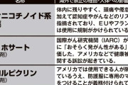 【国産食品の不都合な真実】世界中で問題視されている農薬が日本で堂々と使われる背景　食品添加物も世界と比較して規制が甘い現実