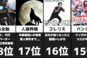 【悲報】民度が低い界隈ランキング2021、発表される