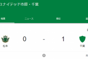 【速報】ジェフ千葉さん、今年ついにJ2卒業へｗｗｗｗｗｗ