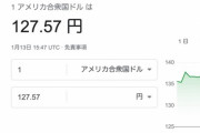 【為替】１ドル１２７円台に
