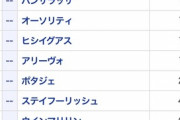 ●宝塚記念で馬体良さそうな馬