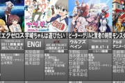 【悲報】テレビアニメ一覧画像を作成していたうずらインフォさんが更新終了を告知、9年間お疲れさまでした！