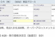 【にじさんじ】すまん IPO当選して えにから株1500円台で1000株持ってます