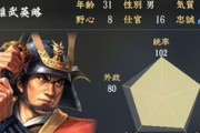 戦国時代の九州ってもっと人気出ていいよな