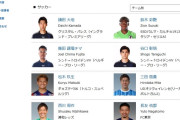 ◆朗報？◆ソシエダFW久保建英、ロベルト佃氏経営のスポーツコンサル会社の契約選手リストから名前が消える！