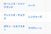 【速報】日本サッカー、ついに欧州リーグで得点王になる日本人が現れてしまうwwwwwwwwwwwwwww