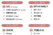 JC・JK流行語大賞2022上半期、にじさんじもランクイン！！