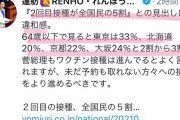 【？】蓮舫立憲民主党代表代行「『国民半数が2回接種』に違和感！64歳以下の接種率はいまだ低い！」