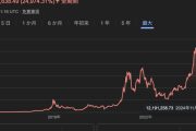 ワイくんのビットコイン５万円→４０万円に…😇