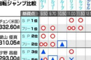 北京五輪からもう4年…羽生結弦を破った宇野昌磨も28歳に！若々しい姿と時の流れに驚きと感慨