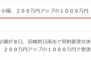 広島カープ小園さん、200万円増の年俸1000万円で更改