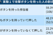 【画像】『攻撃ボタン実験』、人間の闇を暴いてしまう…