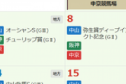 【競馬】弥生賞ディープインパクト記念ってレース名は浸透する？