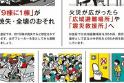 【悲報】東京都「ごめん。首都直下地震が起きたらお前らを救助できない。死因の9割焼死。」