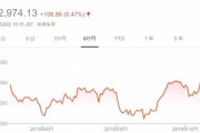 日経平均株価23000円目前！！！今買わない奴はアホやろ