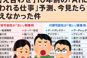 【答え合わせ】10年前の「AIに奪われる仕事」予測、今見たら笑えなかった件