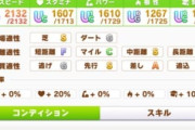 【ウマ娘】有志による調査の結果、覚醒Lv7の切れ者率は ●●%  ←「これって高いと思う？」
