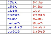 【画像】本来の読み方と広く用いられて定着した慣用読み