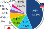 中国　SWIFTに似た独自の国際決済システムを構築中、日欧米「」  [3/4]